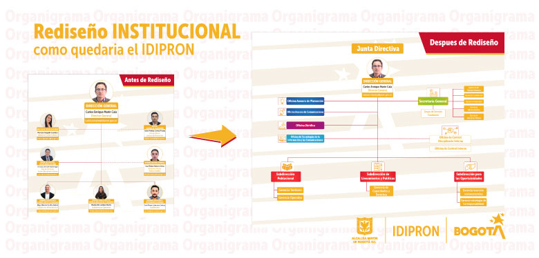 Histórico: El IDIPRON tiene aprobado su rediseño institucional